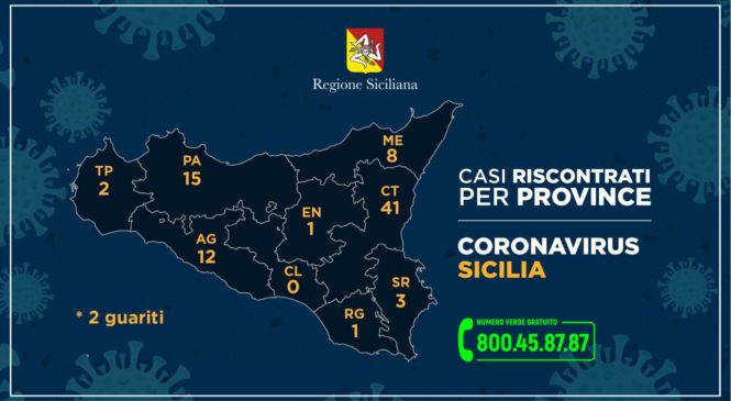 Coronavirus –  i casi in Sicilia nelle varie province