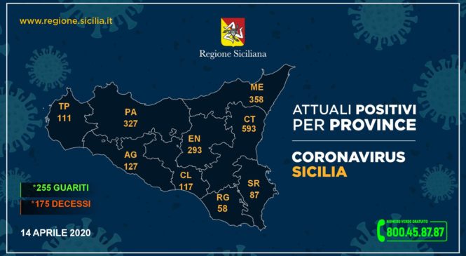 Coronavirus, così l’aggiornamento nelle nove province della Sicilia